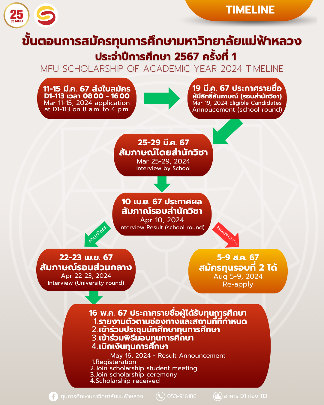 MFU News : รับสมัคร_ทุนการศึกษามหาวิทยาลัยแม่ฟ้าหลวง_2567__1_.png