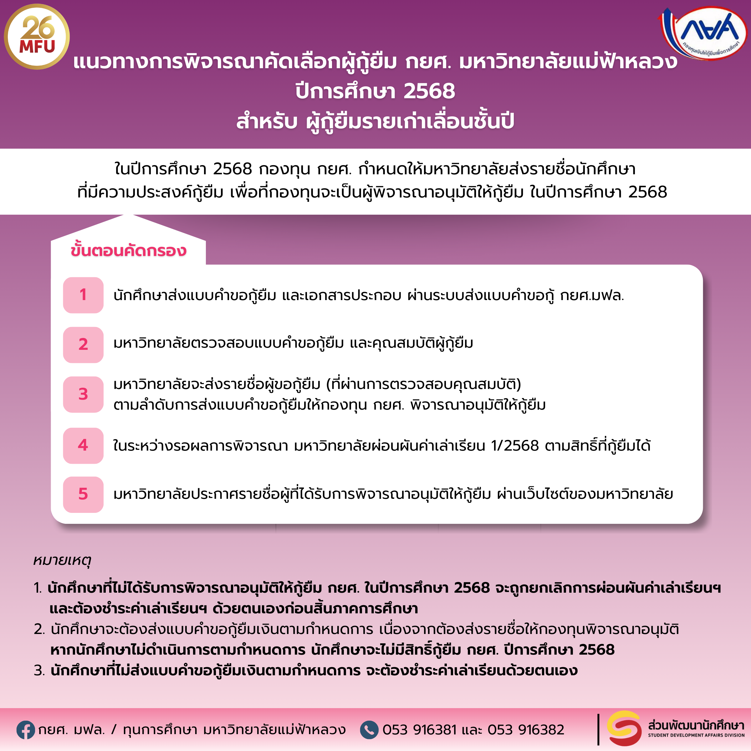 แนวทางการพิจารณาคัดเลือกผู้กู้ยืม กยศ. มหาวิทยาลัยแม่ฟ้าหลวง ปีการศึกษา 2568 สำหรับ ผู้กู้ยืมรายเก่าเลื่อนชั้นปี