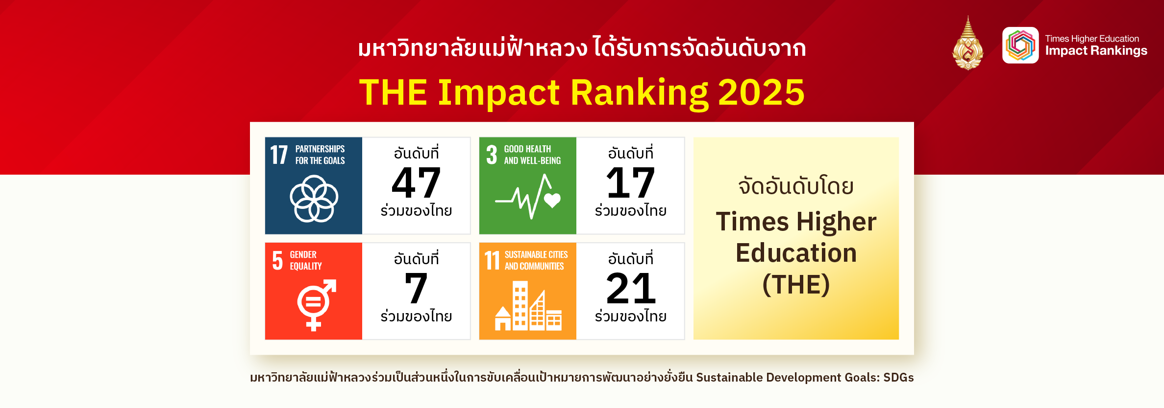THE Impact Ranking 2025