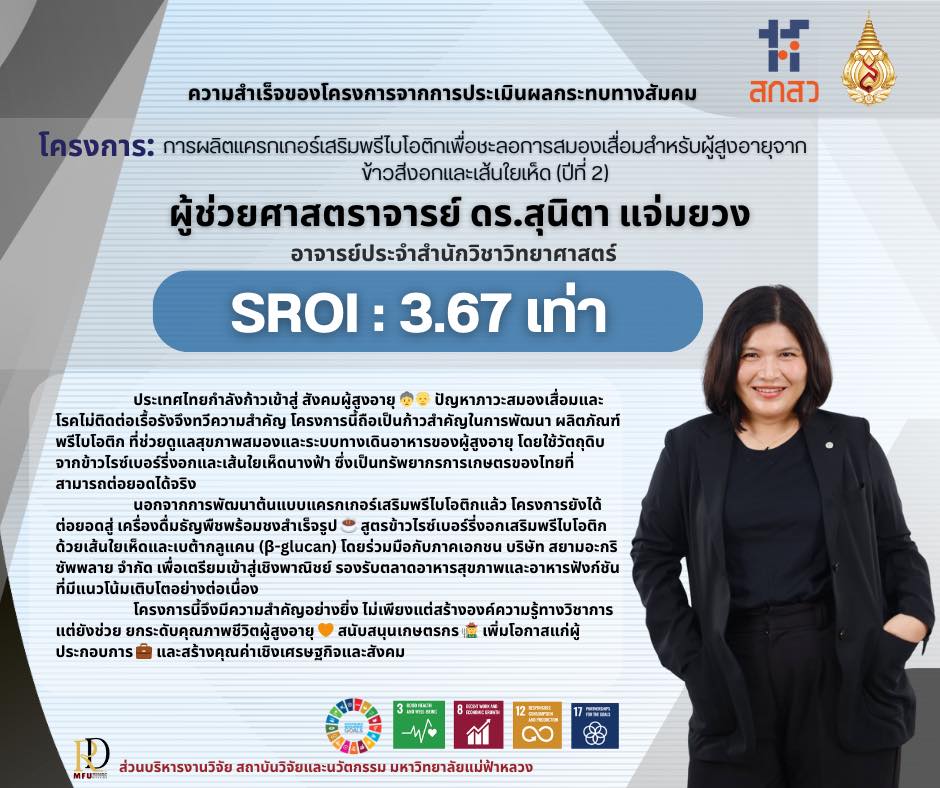 ม.แม่ฟ้าหลวง พัฒนาผลิตภัณฑ์พรีไบโอติกเสริมสุขภาพผู้สูงอายุ ลดเสี่ยงสมองเสื่อม สร้างคุณค่า 3.67 เท่าต่อการลงทุน